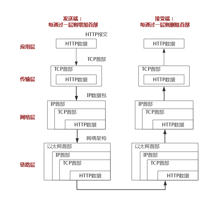 treemap